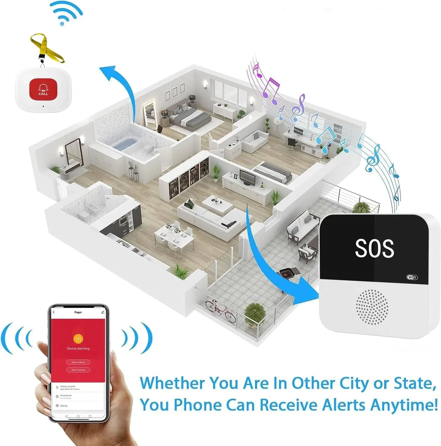 מערכת קריאת חירום אלחוטית SOS Tuya/Smart Life Wi-Fi
