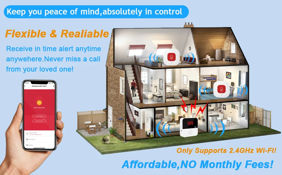 מערכת קריאת חירום אלחוטית SOS Tuya/Smart Life Wi-Fi