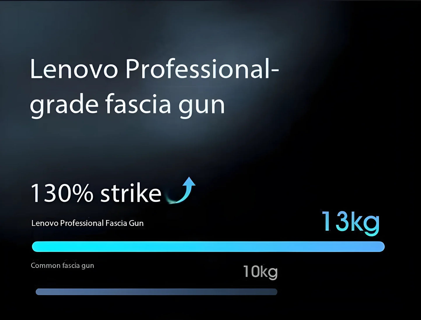 אקדח עיסוי פאשיאלי של המותג Lenovo