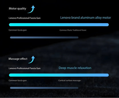 אקדח עיסוי פאשיאלי של המותג Lenovo